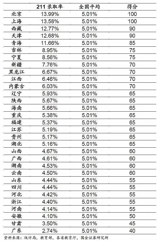 哪些省份高考是地狱模式_高考最难的省份是哪里