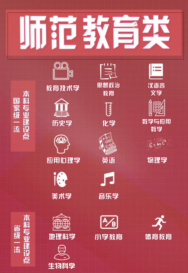 广州大学学什么专业好_广州大学什么专业好就业