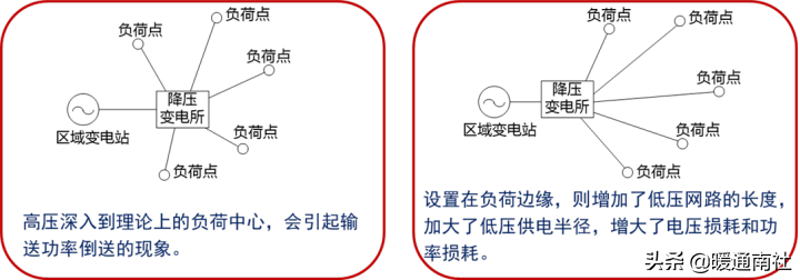 变配电所的种类_室内变电所的组成