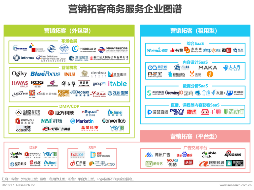 商务服务是什么意思_商务服务的分类