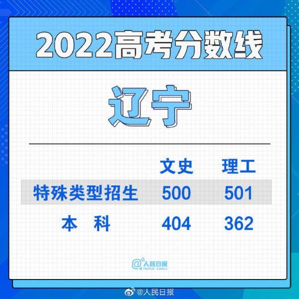 一本线多少分_2022年一本分数线