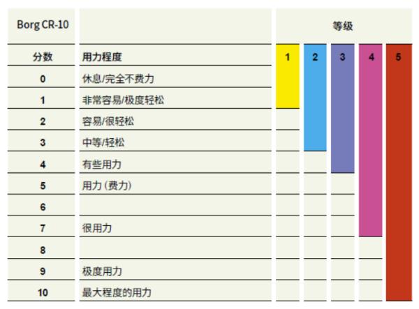 阳康后能锻炼吗_怎样科学恢复运动