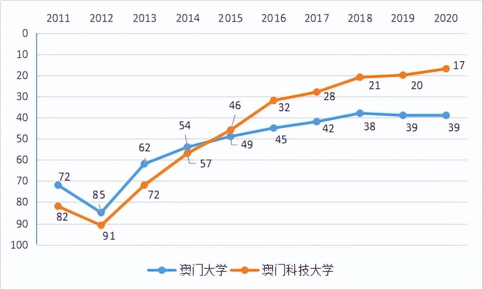 澳门大学适不适合内地生_澳门大学值不值得去读