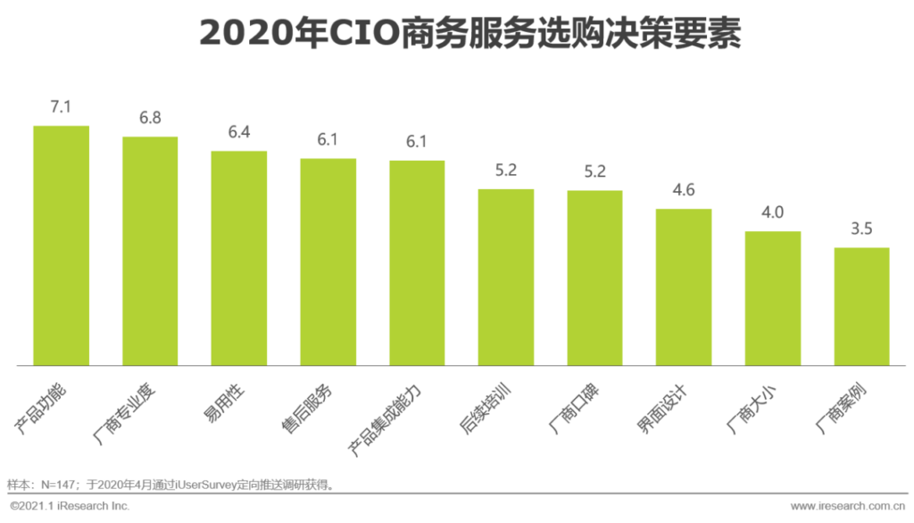 商务服务是什么意思_商务服务的分类