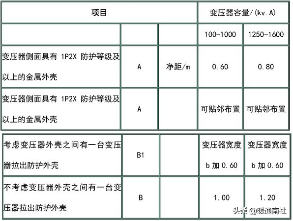 变配电所的种类_室内变电所的组成