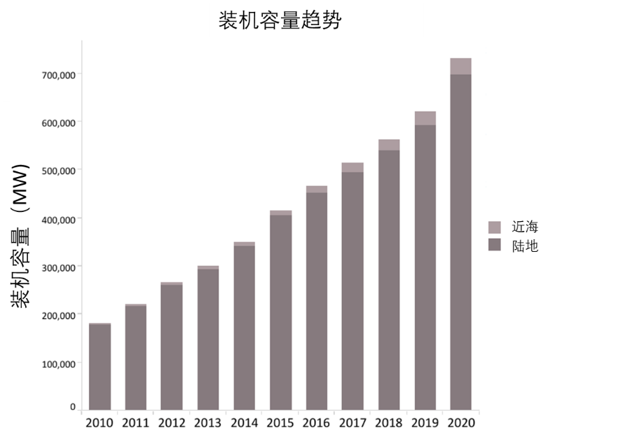 人类未来的能源将会是什么？当下都有哪些主流新能源