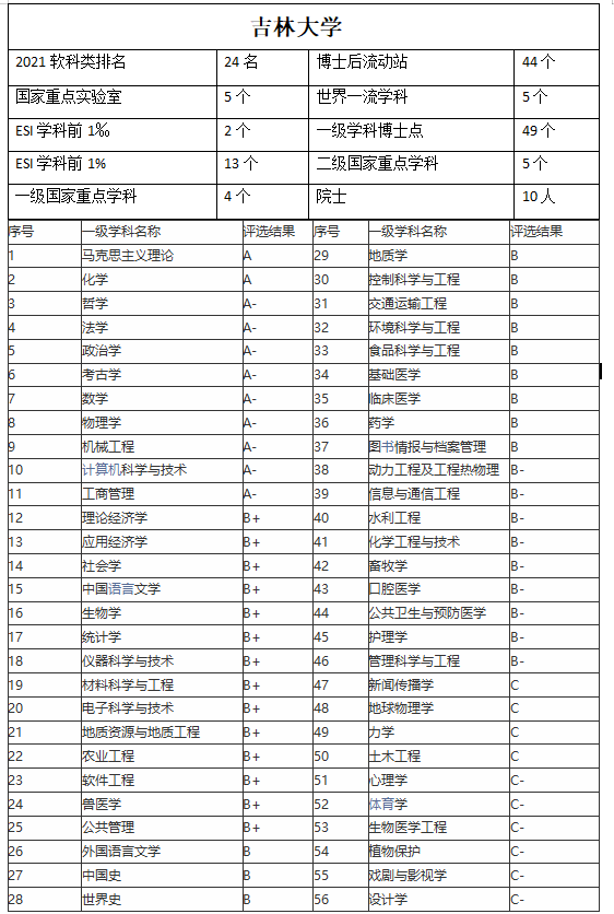 吉林大学怎么样_吉林大学简介