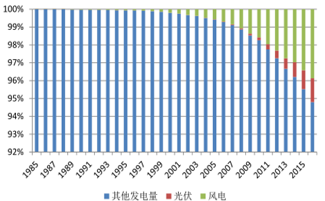 新能源的发展趋势_新能源的四种分类方法