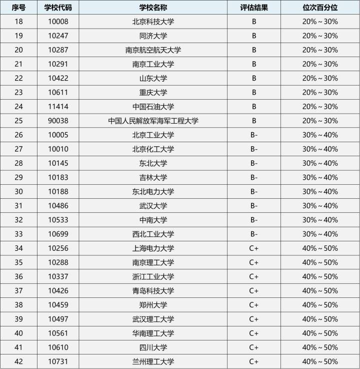 热能与动力工程就业前景_热能与动力工程就业方向