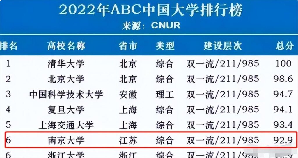 靠谱的国内大学排名_综合实力强的大学