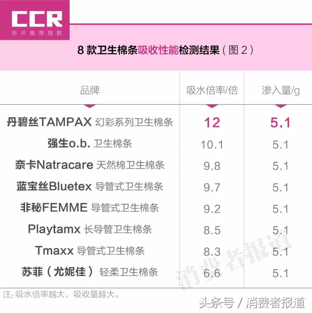 哪款卫生棉最好用_8款卫生棉拱手奉上