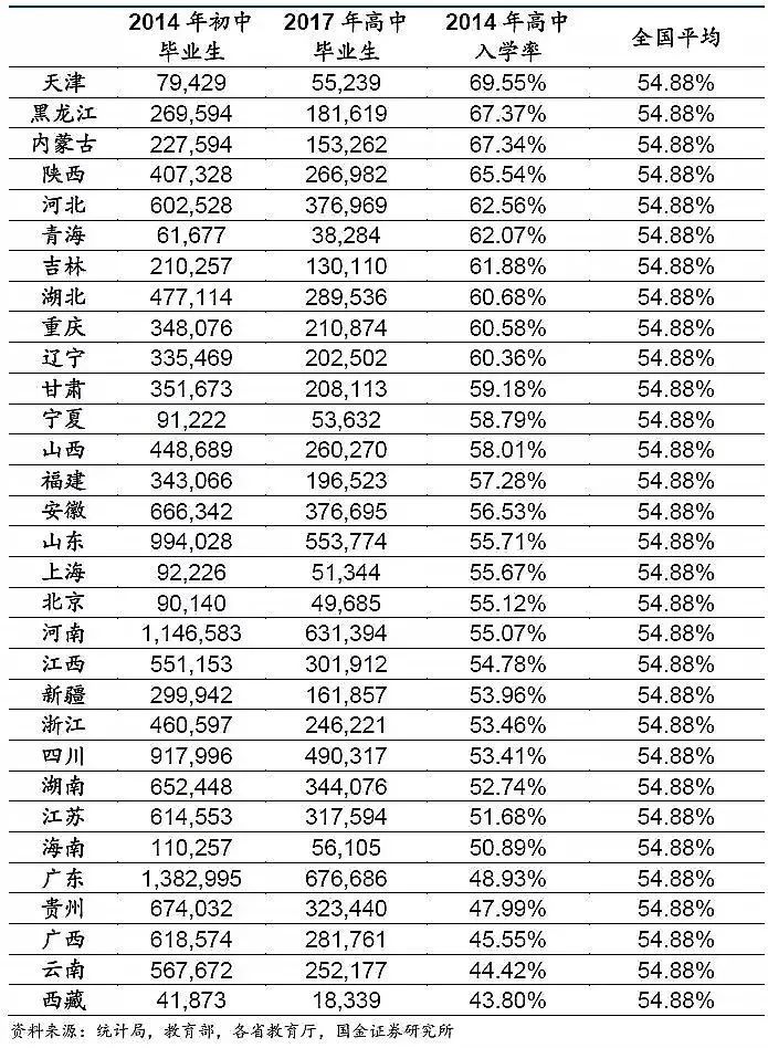 哪些省份高考是地狱模式_高考最难的省份是哪里