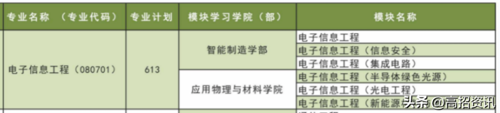 广东有哪些二本大学_广东二本大学排名