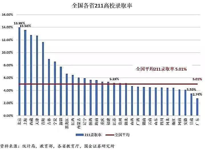 哪些省份高考是地狱模式_高考最难的省份是哪里