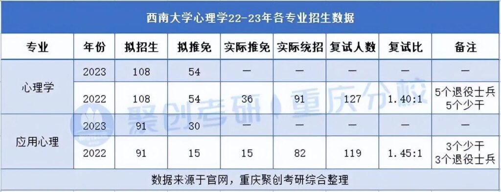 西南大学考研好考吗_西南大学考研情况分析