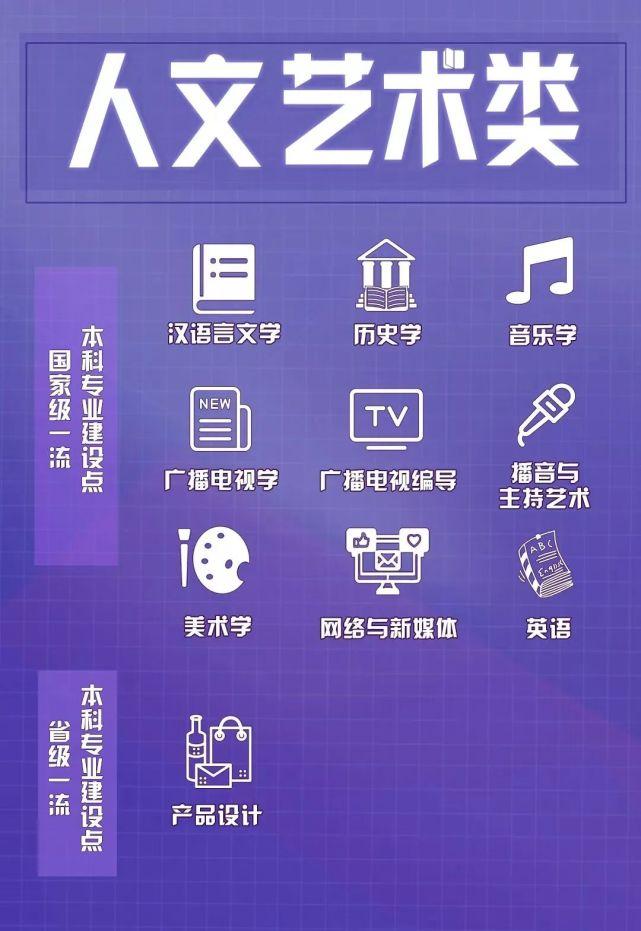 广州大学学什么专业好_广州大学什么专业好就业