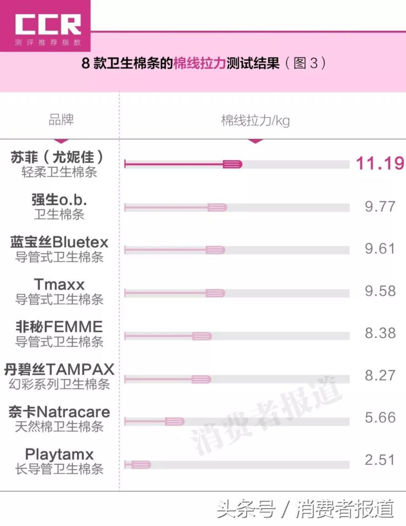 哪款卫生棉最好用_8款卫生棉拱手奉上