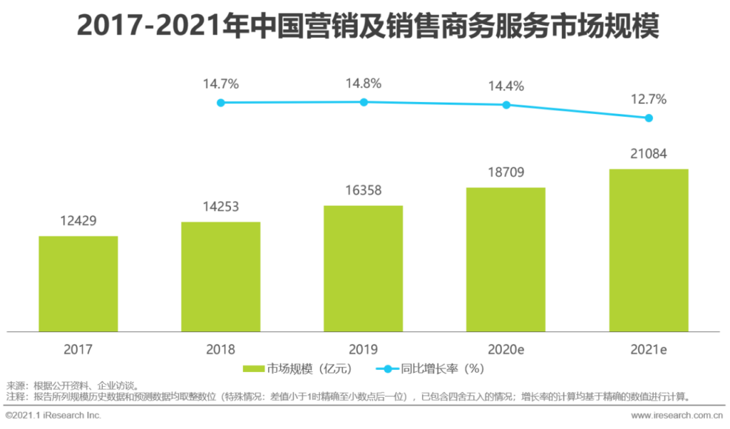 商务服务是什么意思_商务服务的分类