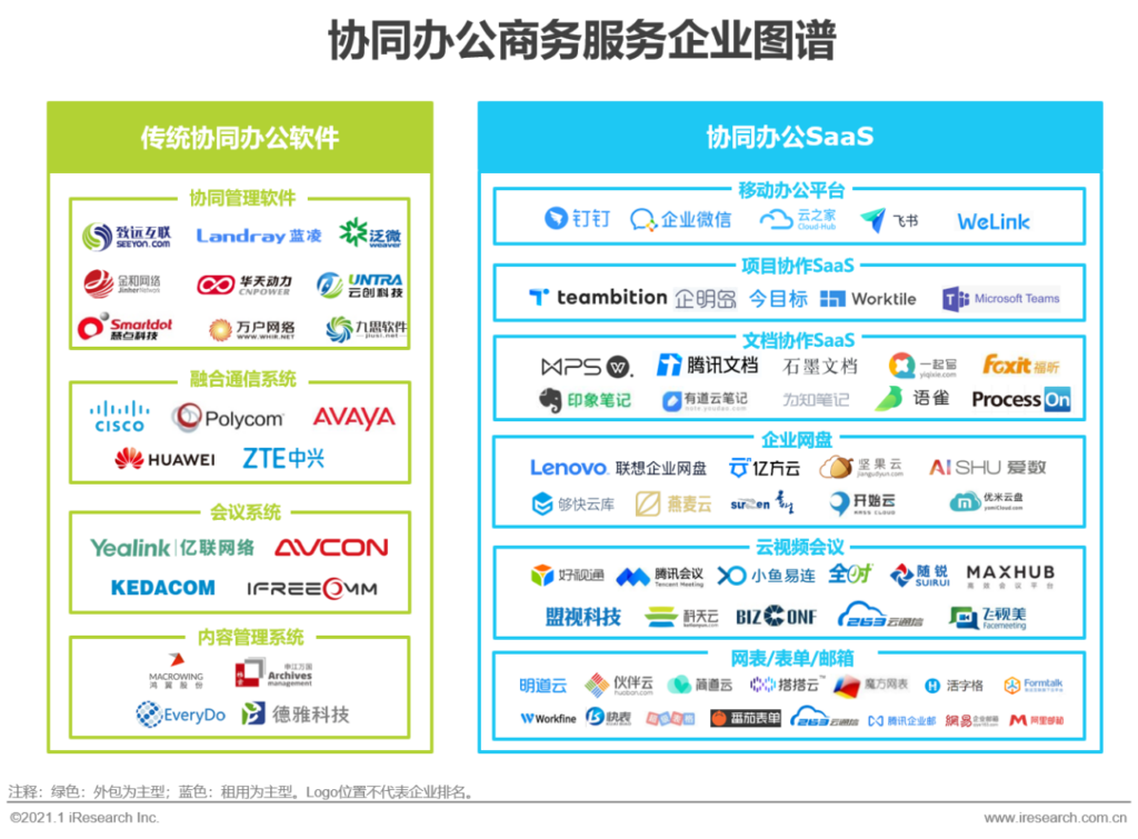 商务服务是什么意思_商务服务的分类