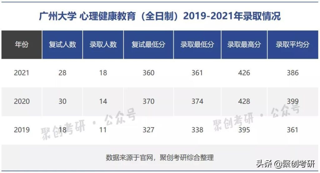 广州大学难考吗_广州大学报考情况