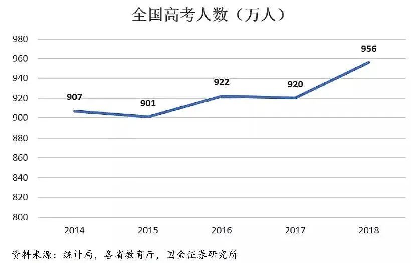 哪些省份高考是地狱模式_高考最难的省份是哪里