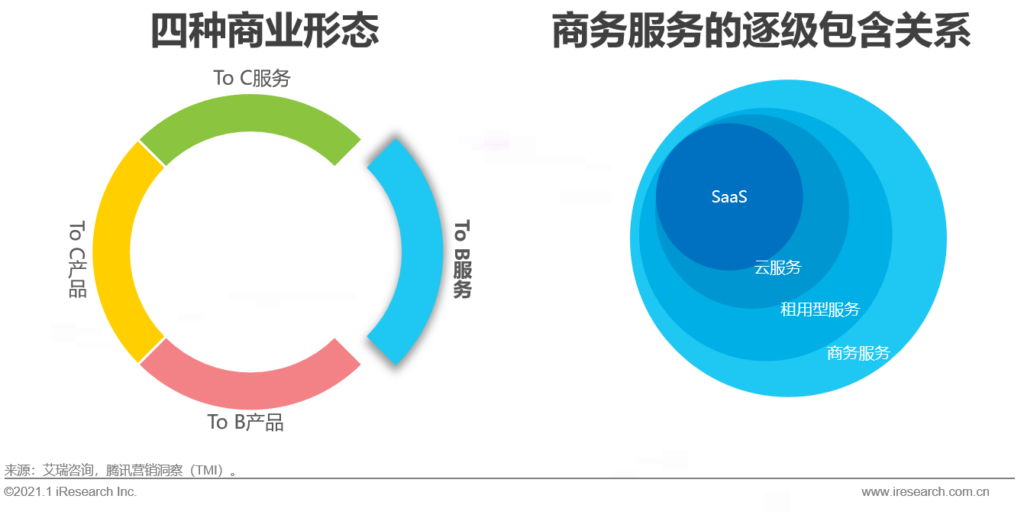 商务服务是什么意思_商务服务的分类