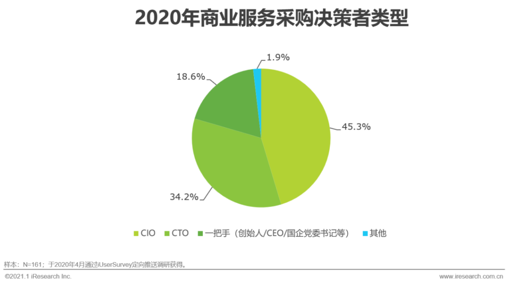 商务服务是什么意思_商务服务的分类