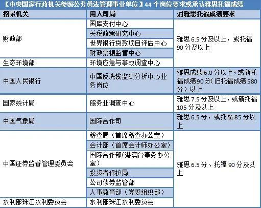 不出国考托福有用吗_不出国有必要考托福吗