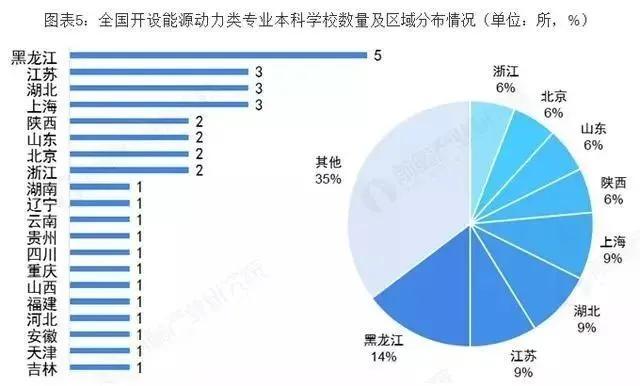 热能与动力工程专业怎样_热能与动力工程专业如何