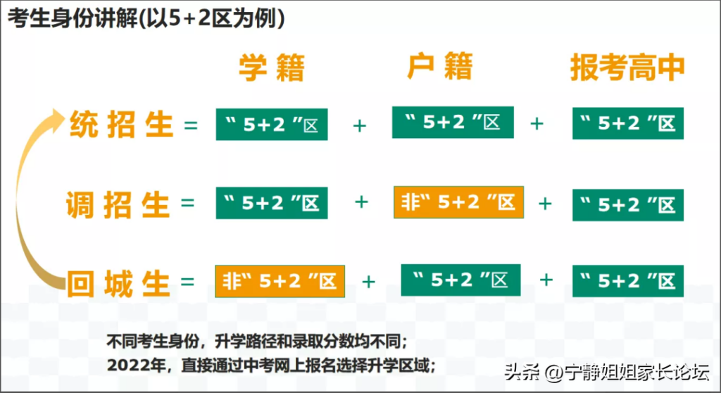 统招和调招的含义_统招与调招的区别