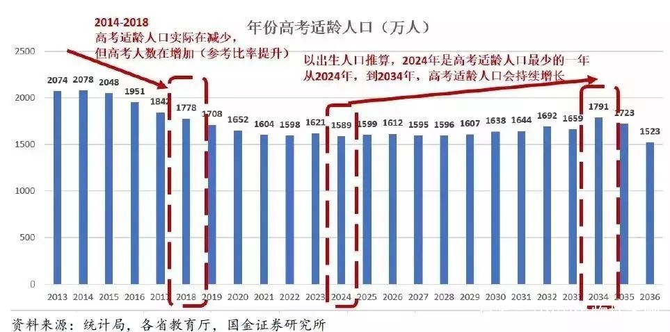 哪些省份高考是地狱模式_高考最难的省份是哪里