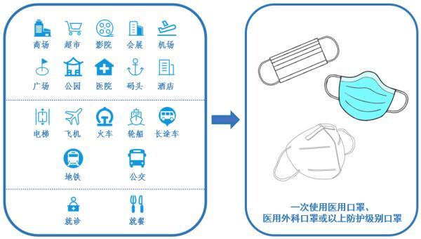 口罩有哪些种类_口罩标准有哪些