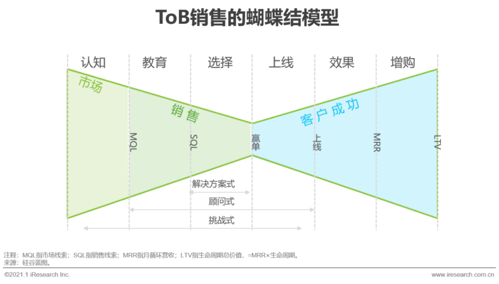 商务服务是什么意思_商务服务的分类