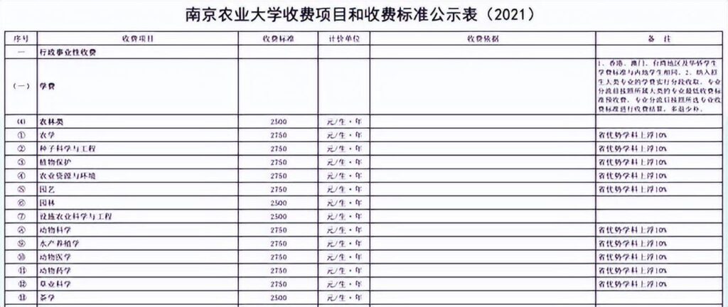 清华一年的学费大概是多少_清华一年的学费要多少