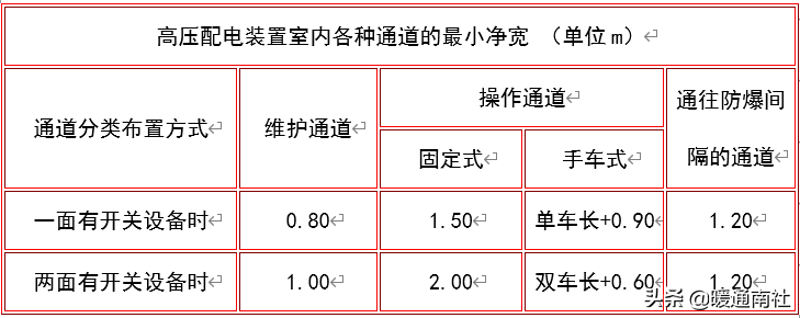 变配电所的种类_室内变电所的组成