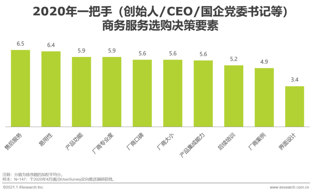 商务服务是什么意思_商务服务的分类