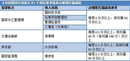 不出国考托福有用吗_不出国有必要考托福吗