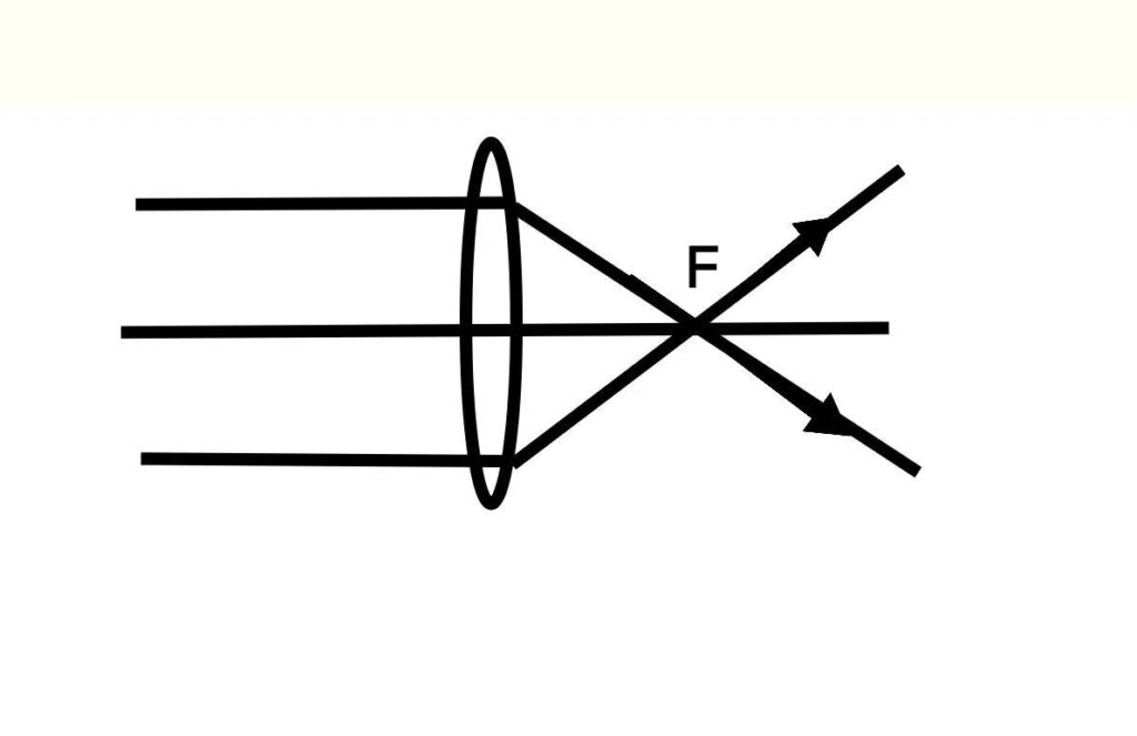 凸透镜的焦距是多大_凸透镜的焦距