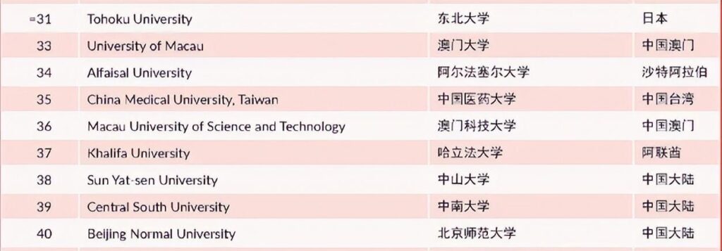 澳门大学适不适合内地生_澳门大学值不值得去读