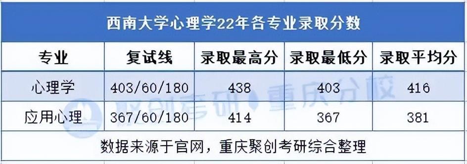 西南大学考研好考吗_西南大学考研情况分析