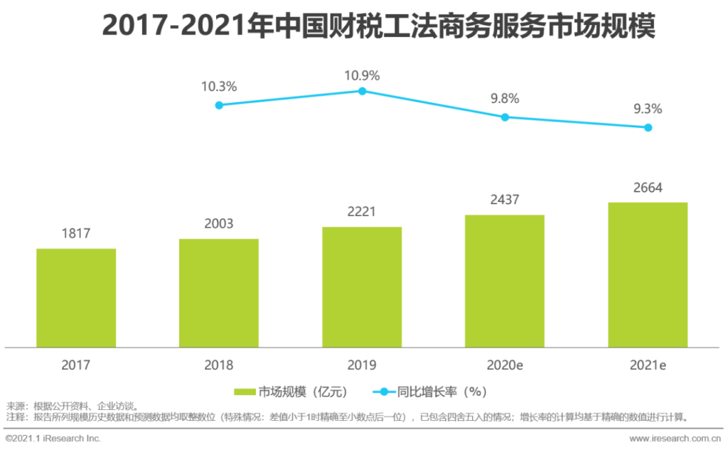 商务服务是什么意思_商务服务的分类