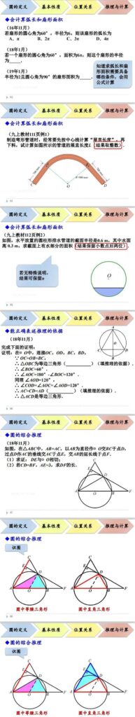 初三数学知识点总结_初三数学知识点归纳