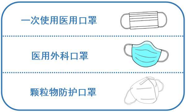 口罩有哪些种类_口罩标准有哪些