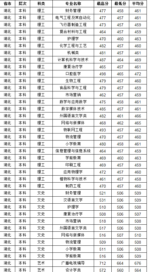 荆门职业技术学院历史_荆门职业技术学院优势专业