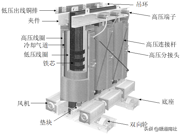 变配电所的种类_室内变电所的组成