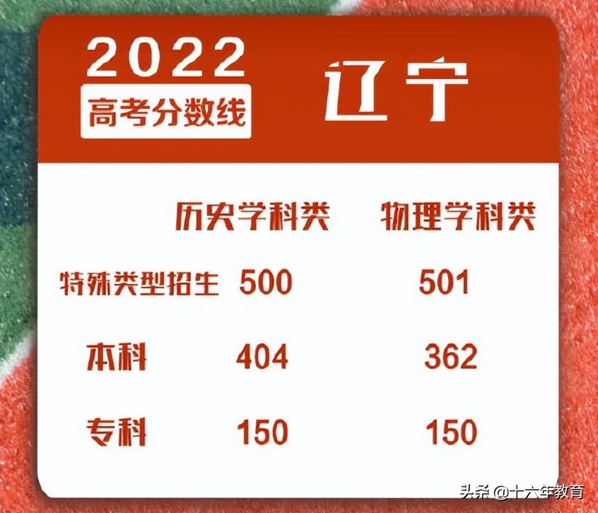 2022年高考情况及分数线_2022年高考一分一段表