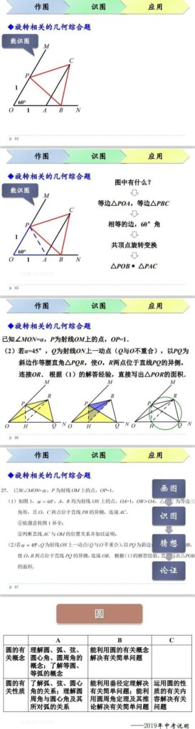 初三数学知识点总结_初三数学知识点归纳