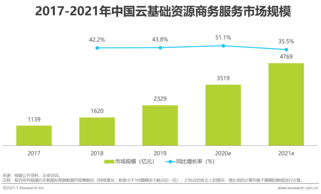 商务服务是什么意思_商务服务的分类