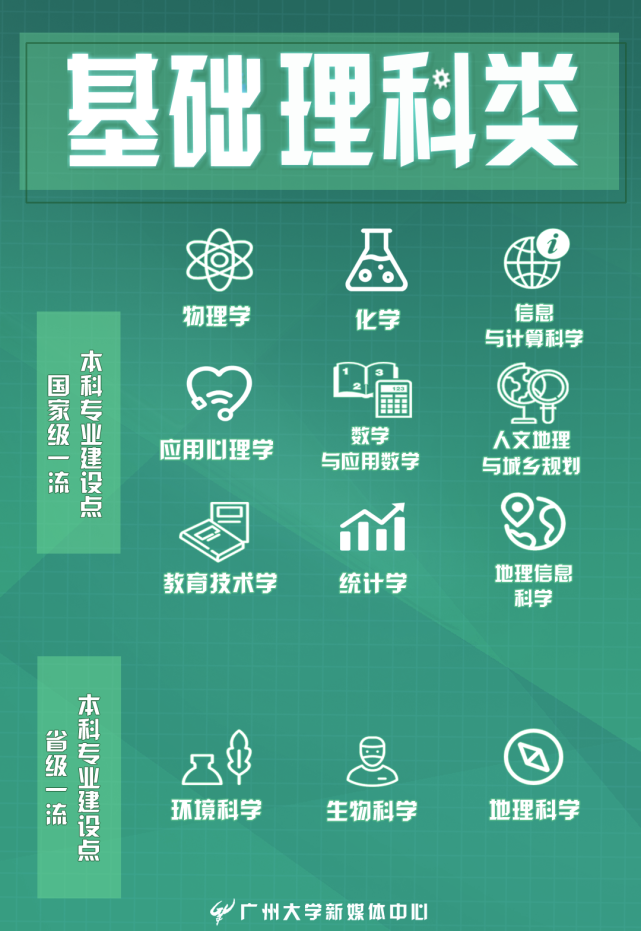 广州大学学什么专业好_广州大学什么专业好就业