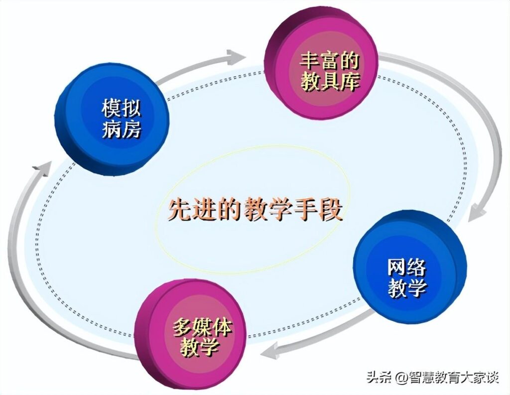 教学方法与教学手段有哪些_教学方法与教学手段的关系